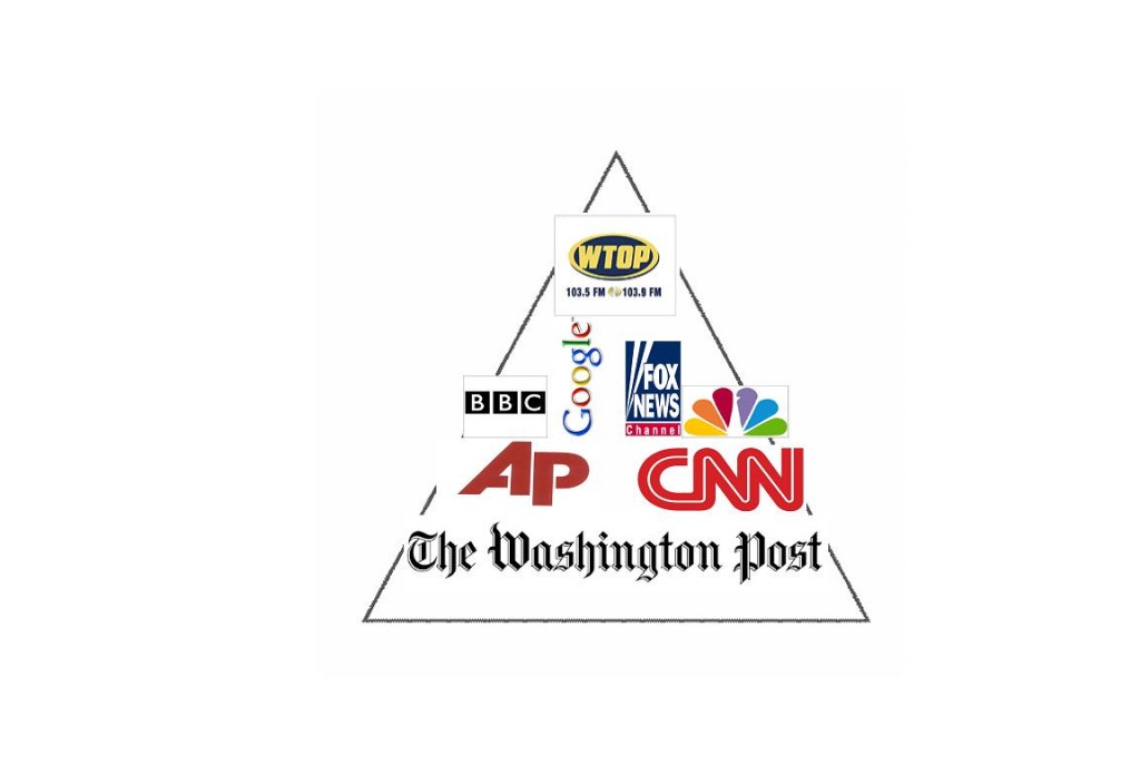 media pyramid
